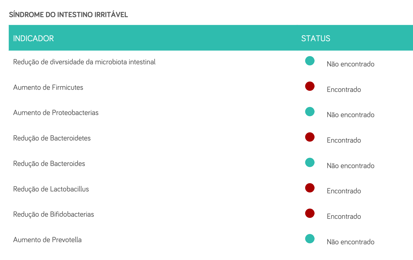 Síndrome do intestino irritável